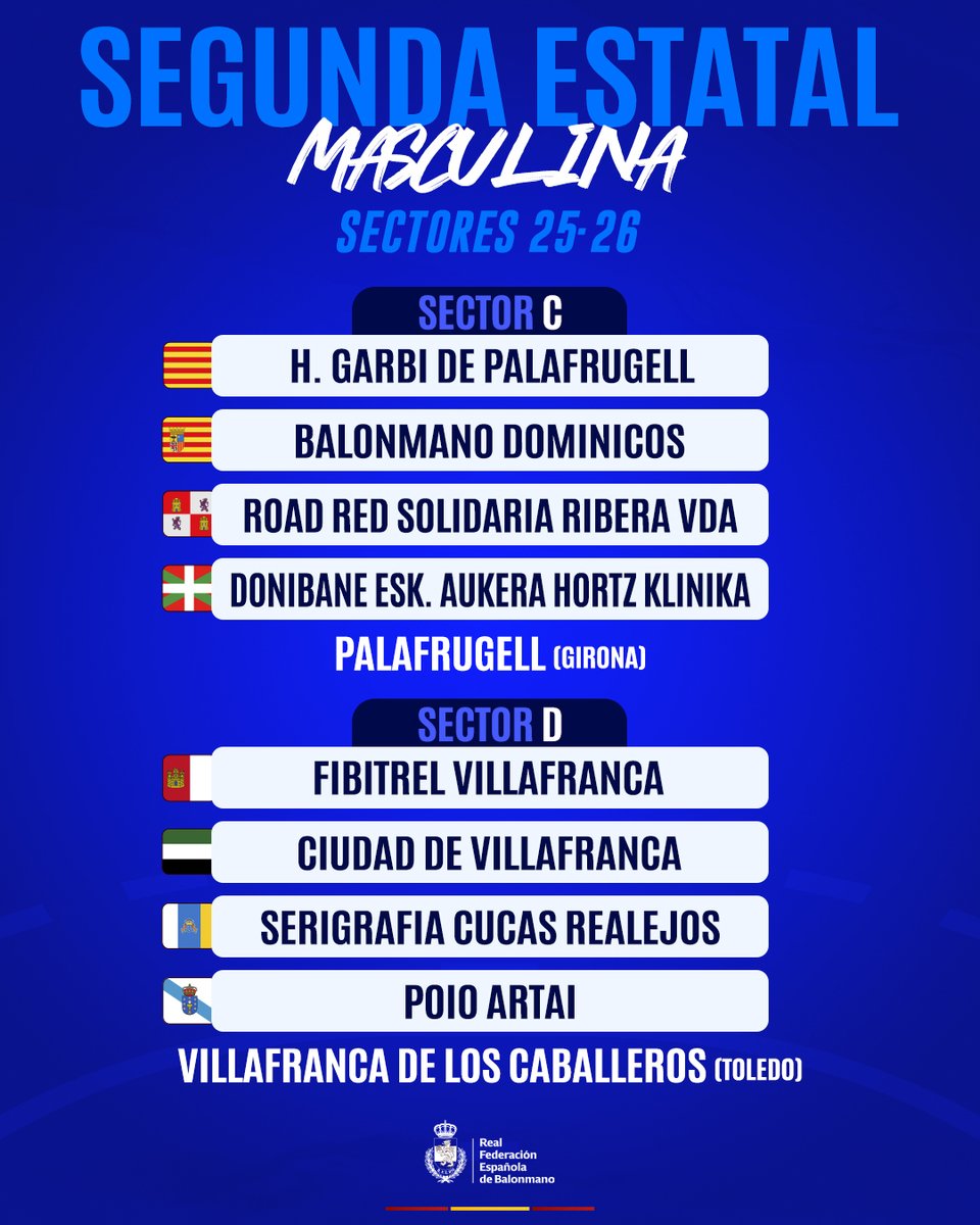 RFEBalonmano's tweet photo. 📢🔴 Definidas las sedes y grupos de los 𝐒𝐄𝐂𝐓𝐎𝐑𝐄𝐒 𝐃𝐄 𝐒𝐄𝐆𝐔𝐍𝐃𝐀 𝐃𝐈𝐕𝐈𝐒𝐈𝐎́𝐍 𝐄𝐒𝐓𝐀𝐓𝐀𝐋 𝐌𝐀𝐒𝐂𝐔𝐋𝐈𝐍𝐀

ℹ️ Descubre la composición de los sectores aquí 👇
https://t.co/2NfIZcDitD

#️⃣ #Balonmano https://t.co/7RJGB8NFEO