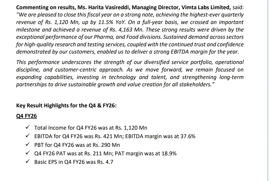 gaze_observer's tweet photo. Vimta Labs Ltd Q4FY26
#Q4FY26 #Stockmarket #Nifty #Vimtalabs
➤ Q4 FY26
✓ Revenue ₹112 Cr (+16.6% YoY & +11.5% QoQ)
✓ EBITDA ₹42.1 Cr (+21.5% YoY & +22.3% QoQ)
✓ EBITDA Margin 37.6% vs 36.1% YoY & 34.3% QoQ
✓ PAT ₹21.1 Cr (+15.2% YoY & +20.1% QoQ)
✓ EPS ₹4.7 (+15.3% YoY & +19.6% QoQ)
➤ FY26
✓ Revenue ₹416.3 Cr (+19.5% YoY)
✓ EBITDA ₹148.9 Cr (+18.0% YoY)
✓ EBITDA Margin 35.8% (vs 36.2% YoY)
✓ PAT ₹77.5 Cr (+16.1% YoY)
✓ EPS ₹17.4 (+15.9% YoY)
➤ Management Commentary
✓ Achieved highest-ever quarterly revenue ₹112 Cr
✓ FY26 revenue reached ₹416.30 Cr milestone
✓ Led by Pharma and Food divisions
✓ Strong demand for research & testing services across sectors
✓ Maintained healthy EBITDA margins
✓ Reflects operational discipline and efficient execution
✓ Diversified service portfolio
✓ Strong customer trust and long-term relationships
✓ Focus on capability expansion
✓ Continued investment in technology & talent
✓ Strengthening long-term partnerships