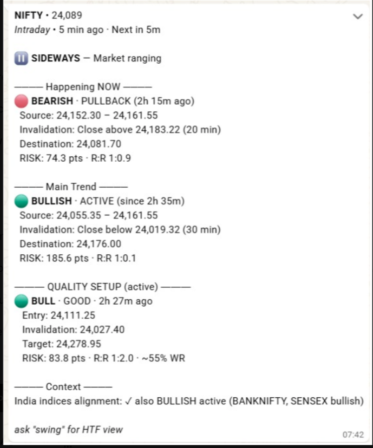 syamdevendla's tweet photo. @iarjuntandon This is not random. DhiX AI  alerts will come to whatsapp directly, its agentic  driven. Please check https://t.co/46wQeK8mC0. Check both todays pullbacks. https://t.co/BQJOCgHxeA