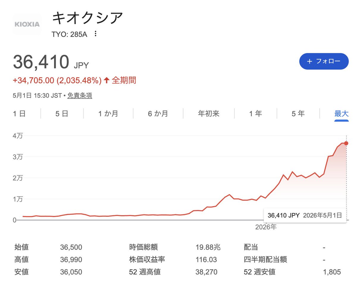 官報ブログ tweet media