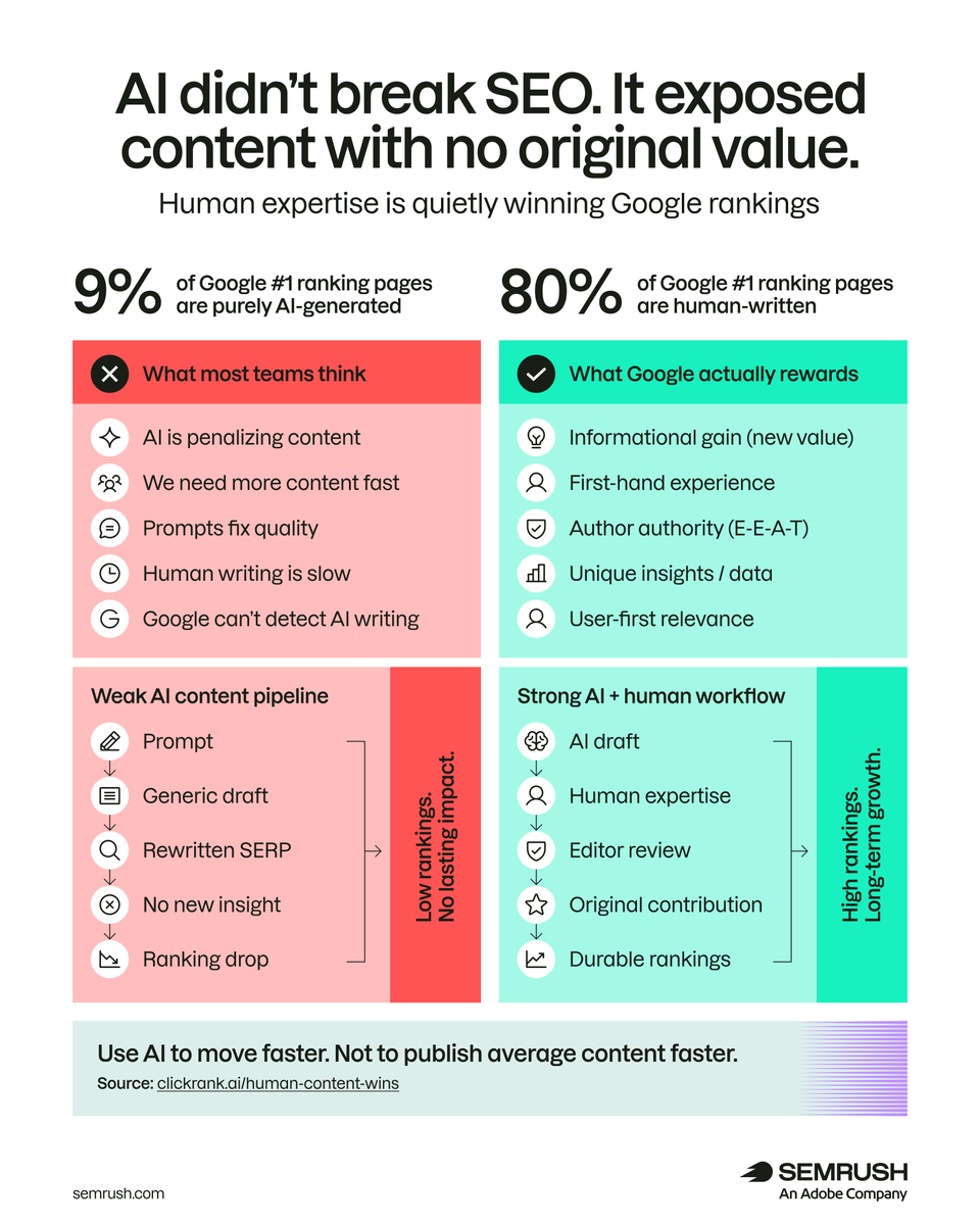 Semrush tweet media