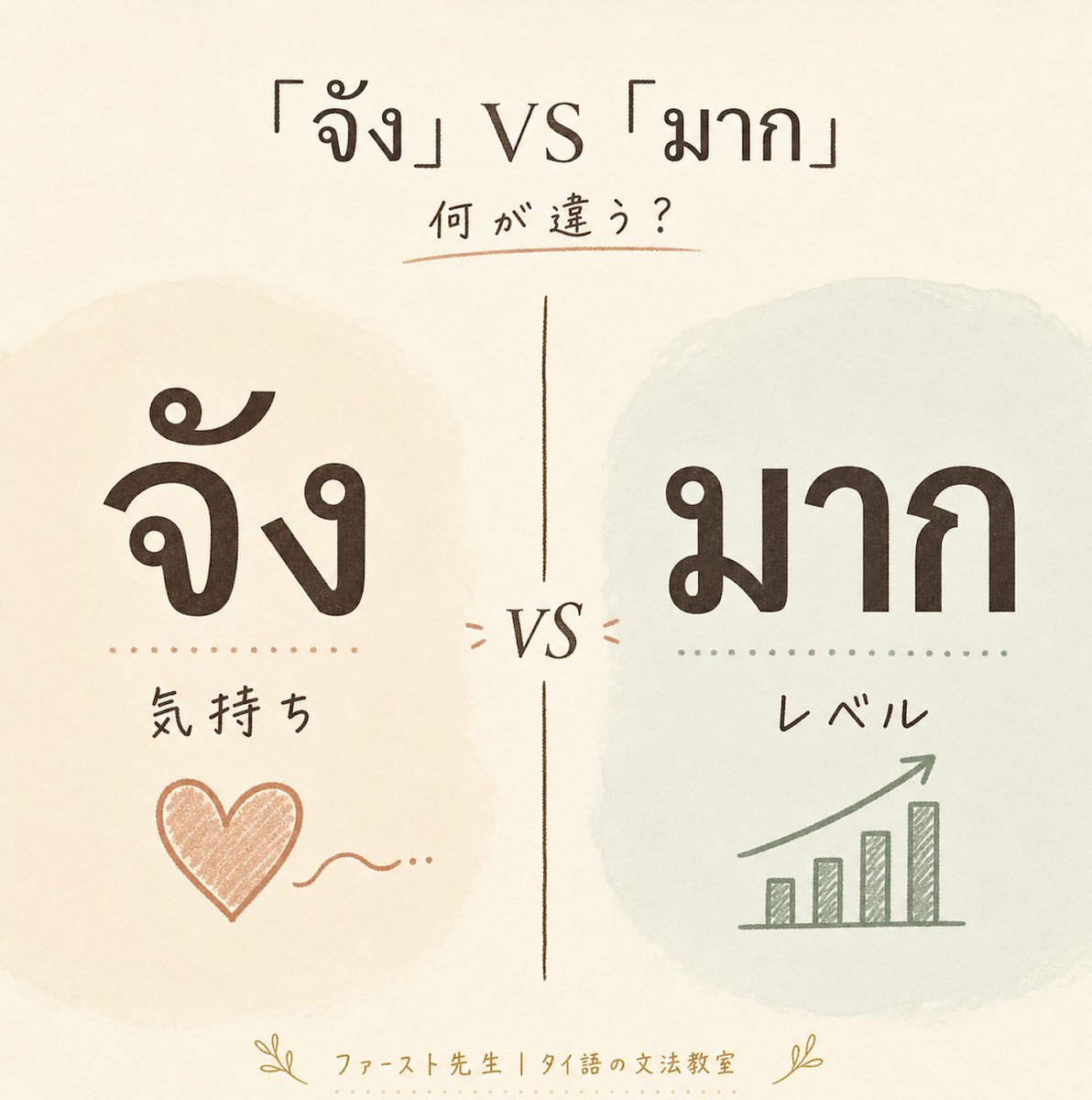 ファースト先生|タイ語の文法教室✏️ tweet media