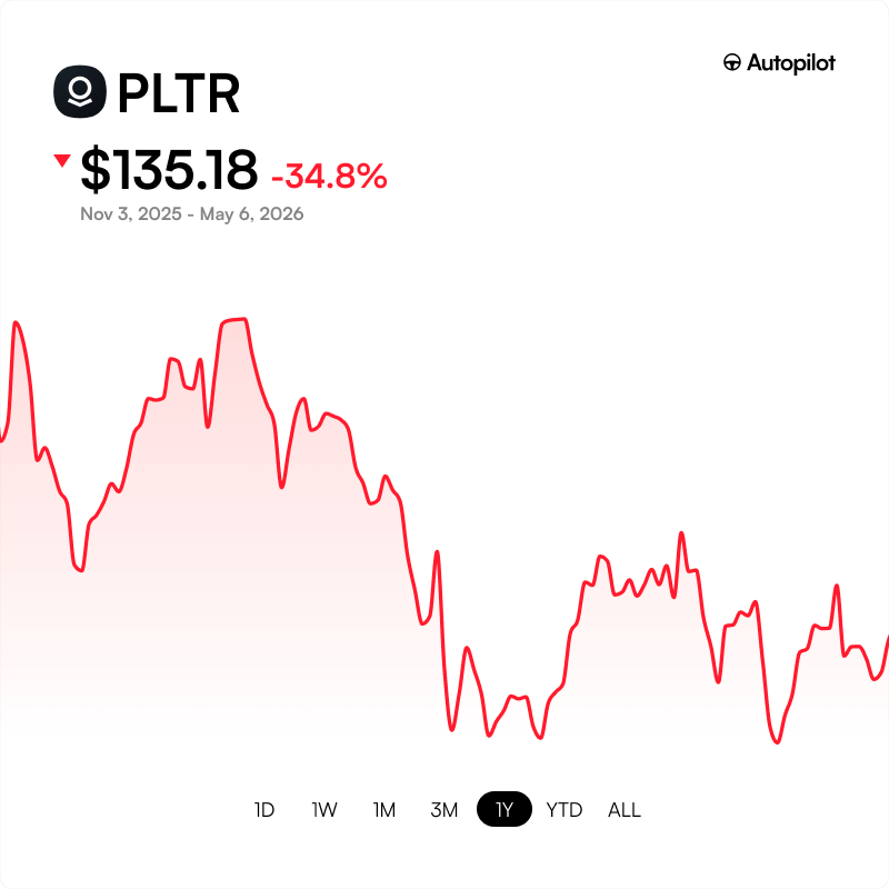 Michael Burry Stock Tracker ♟ tweet media