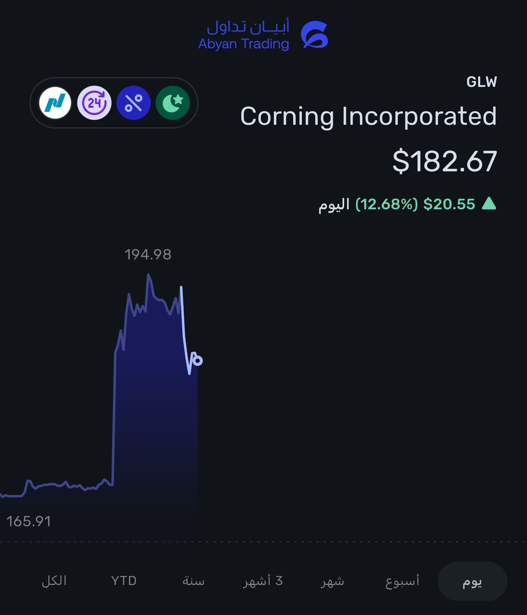 BinDollarSign's tweet image. إنفيديا $NVDA تعلن عن شراكة متعددة السنوات مع $GLW Corning لتوسعة تصنيع التوصيلات البصرية داخل أمريكا لمراكز بيانات الذكاء الاصطناعي

Corning ستضاعف طاقة التوصيلات البصرية الأمريكية 10 أضعاف، وطاقة الألياف +50%، وبناء 3 مصانع في محلية

إنفيديا استثمرت 500$ مليون في Corning عبر