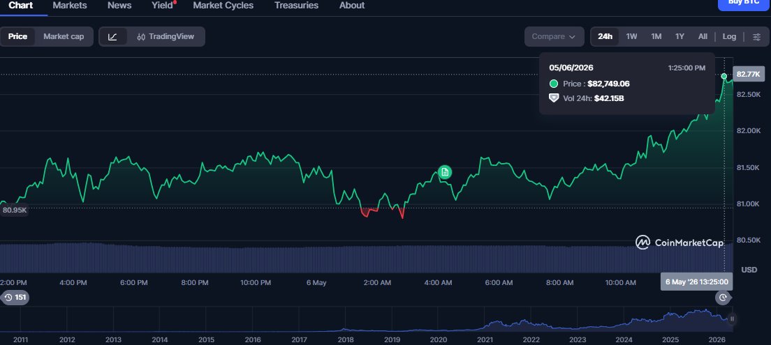 When everything is pointing at the same setup it just gives you more confluence to execute in the right direction. This is what we are building.

x.com/BT4Tpro/status…