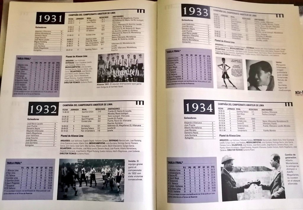 Revisionismo Histórico del Fútbol Peruano tweet media