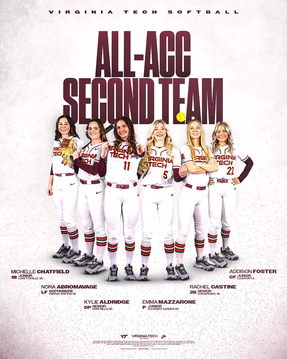 The Hokies land 𝙨𝙞𝙭 on the All-ACC Second Team 🏆

#Hokies