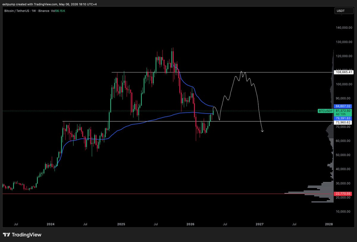 exitpump tweet media