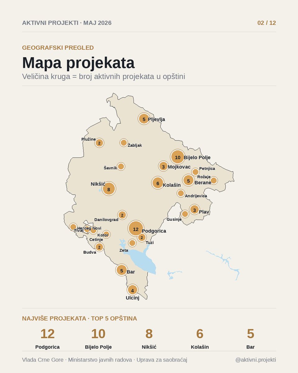 CarapicVasilije's tweet photo. Crna Gora je jedno veliko gradilište. 💪 https://t.co/JyGsDozxS5