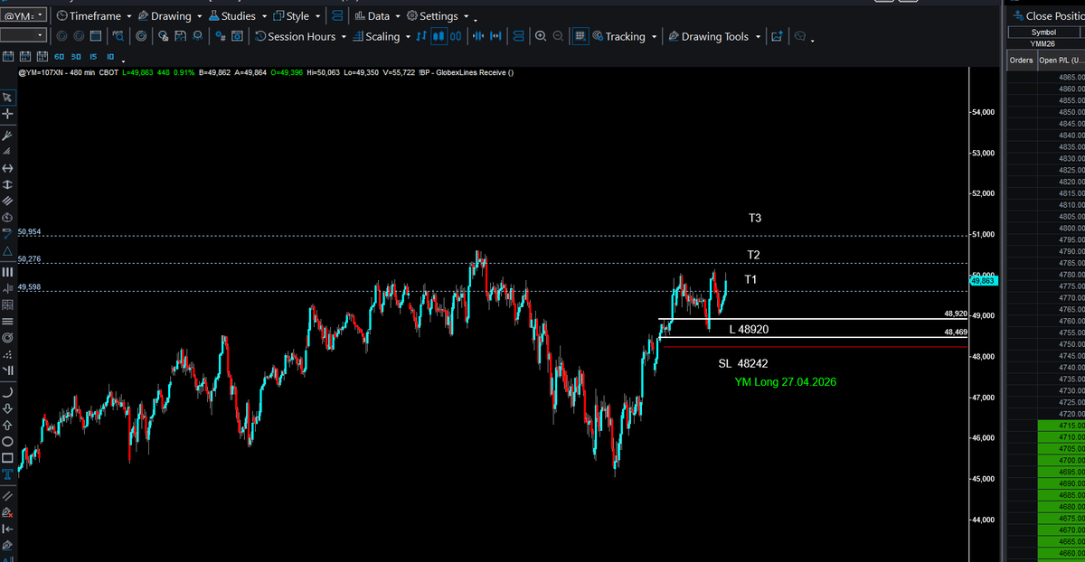 IftyKTrader's tweet photo. 📈 Trade Update — YM &amp; RTY Longs

🔹 YM came all the way back to around BE (entry +1 tick) before turning straight back around 🔄
Now pushing toward Target 2 once again 🎯

🔹 RTY continues to lead with Target 3 HIT ✅
Final runner protected with a trailing stop 📈

#Futures https://t.co/qmJBmjKPOI