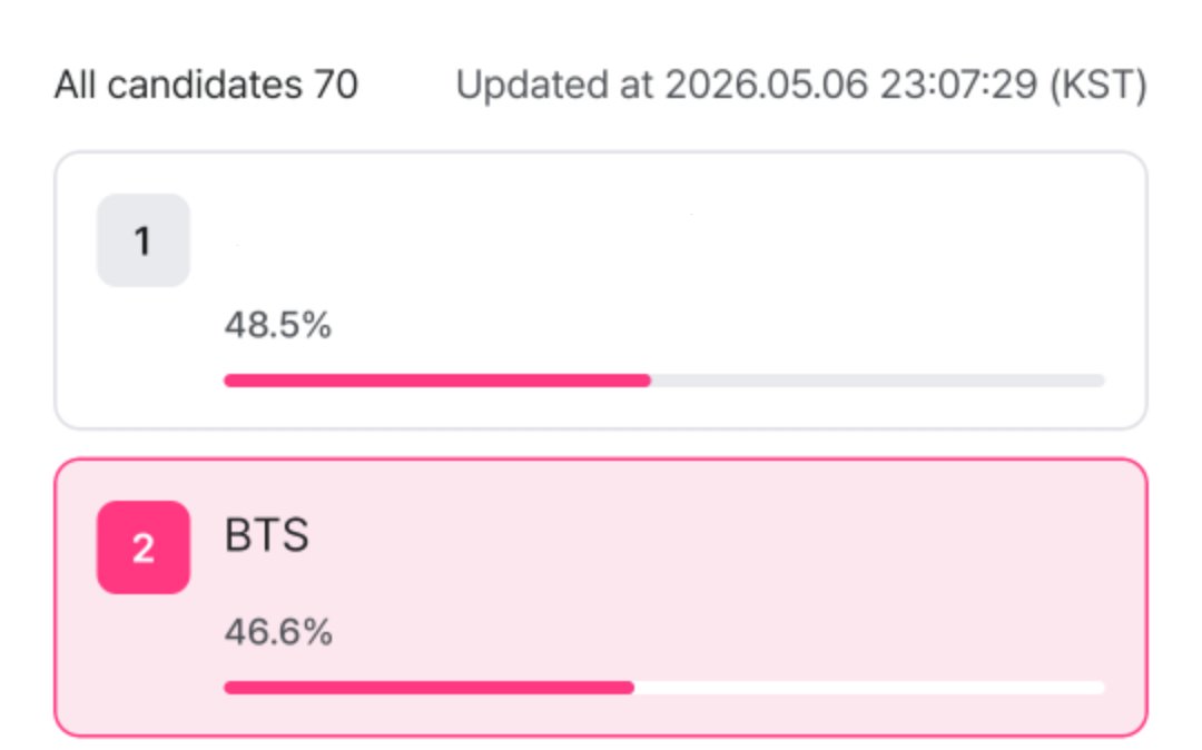 BTS Voting Unite tweet media