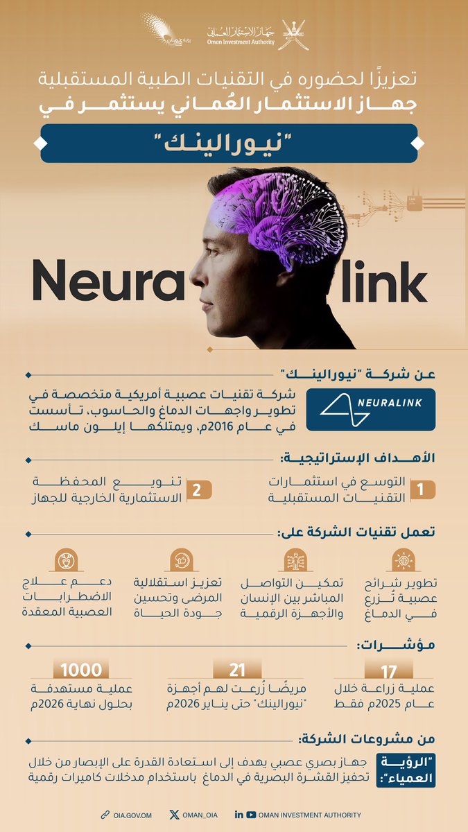 جهاز الاستثمار العُماني - سلطنة عُمان tweet media