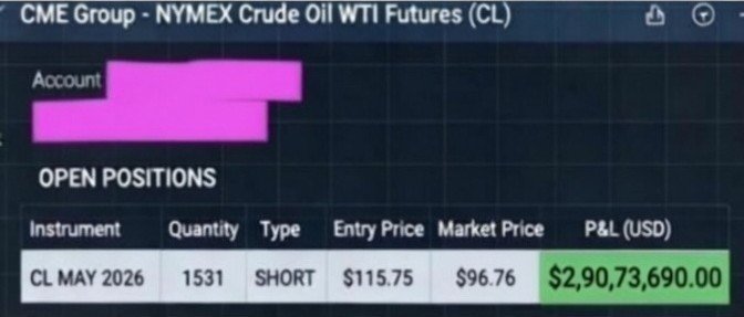 passion__rain's tweet photo. ON 7th APRIL #SHORTED 1531 lots in futures of #CRUDEOIL $CL around $115.75
#SHORTED $CL 1531 lots with an average price of : $115.75
#HOLDING_WITH_STOPLOSS_OF : $145.00
STOPLOSS : $145.00
AT CURRENT PRICE $96.76 IN PROFIT OF $2,90,73,690.00 ( 29.07 million USD)
( CURRENTLY PROFIT OF $2,90,73,690.00 is running I mean $29.07 million (USD) profit is running )
@CMEGroup @IBKR @RobinhoodApp @Investingcom @NYSE @Nasdaq @NasdaqExchange @Cboe @YahooFinance @CharlesSchwab @TradeStation @NinjaTrader @tastytrade @WebullGlobal @etrade @Tickmill
