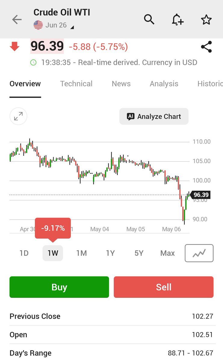 passion__rain's tweet photo. ON 7th APRIL #SHORTED 1531 lots in futures of #CRUDEOIL $CL around $115.75
#SHORTED $CL 1531 lots with an average price of : $115.75
#HOLDING_WITH_STOPLOSS_OF : $145.00
STOPLOSS : $145.00
AT CURRENT PRICE $96.76 IN PROFIT OF $2,90,73,690.00 ( 29.07 million USD)
( CURRENTLY PROFIT OF $2,90,73,690.00 is running I mean $29.07 million (USD) profit is running )
@CMEGroup @IBKR @RobinhoodApp @Investingcom @NYSE @Nasdaq @NasdaqExchange @Cboe @YahooFinance @CharlesSchwab @TradeStation @NinjaTrader @tastytrade @WebullGlobal @etrade @Tickmill