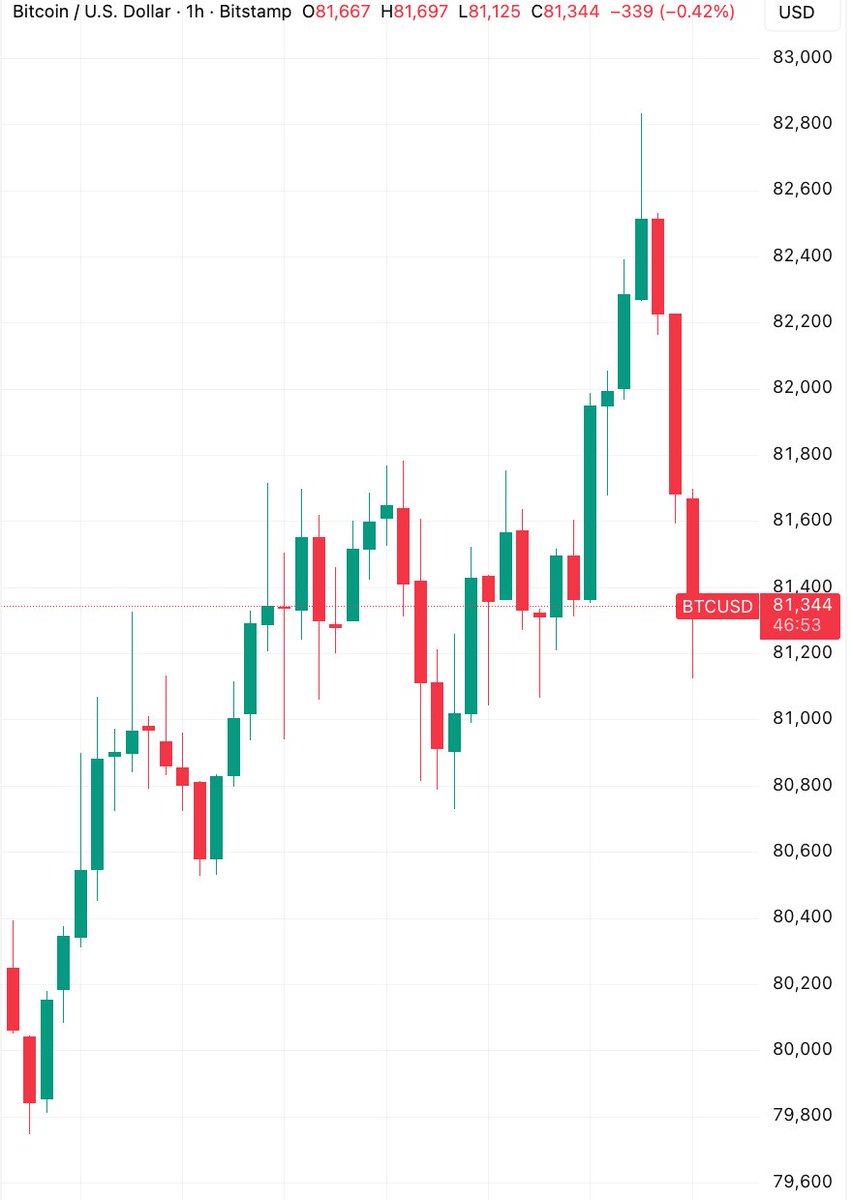 Coin Bureau tweet media