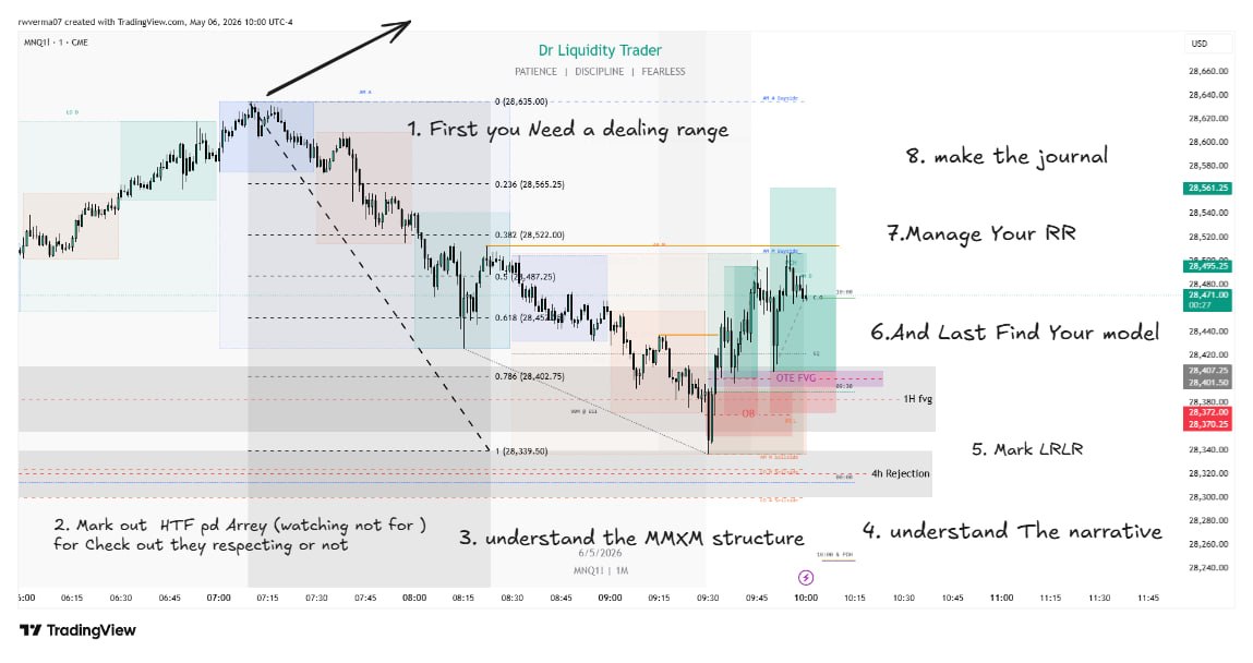 Rajwansh's tweet photo. Tape Reading on $NQ:
Dealing range set → HTF PD arrays respected → MMXM
Structure confirmed → narrative aligned.
LRLR formed into OTE + FVG → clean reaction →
Expansion delivered.
Precision isn’t luck, it’s execution.
#NQ #ICT #TapeReading #SmartMoney https://t.co/zm5yr8lIDI