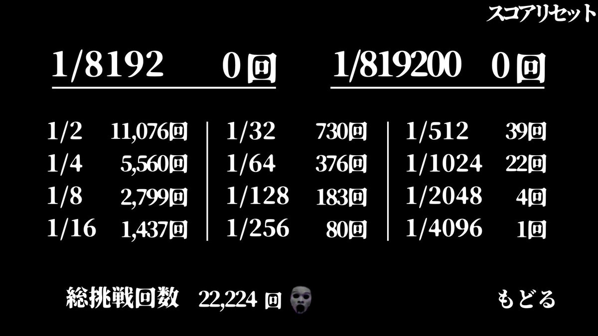 とりあえずこのゲームで未クリア状態で俺より挑戦回数多い人いたら教え