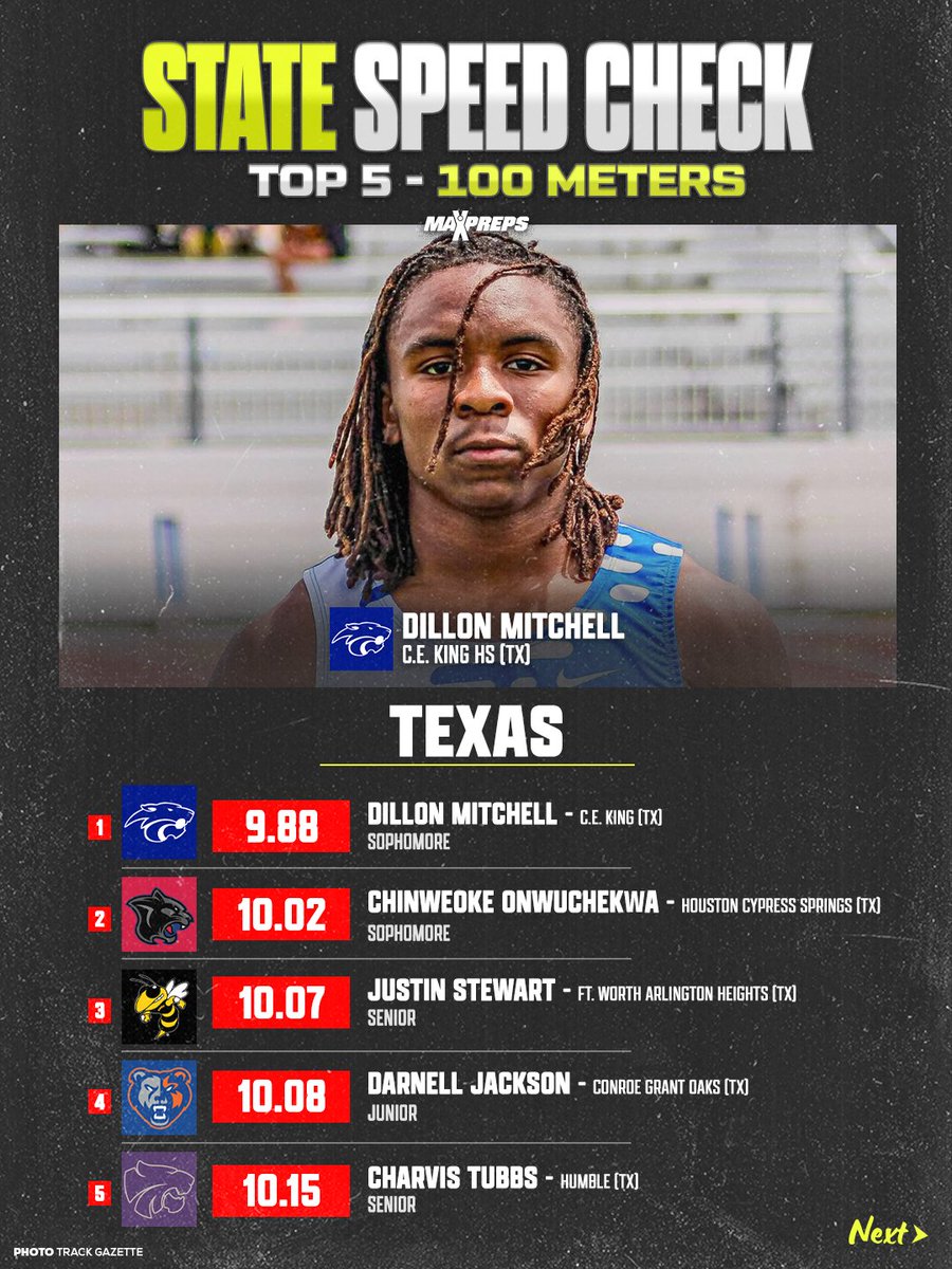 Texas speed is simply just DIFFERENT 😳😤

Here’s how the 100m stacks up versus a few other States 🥶