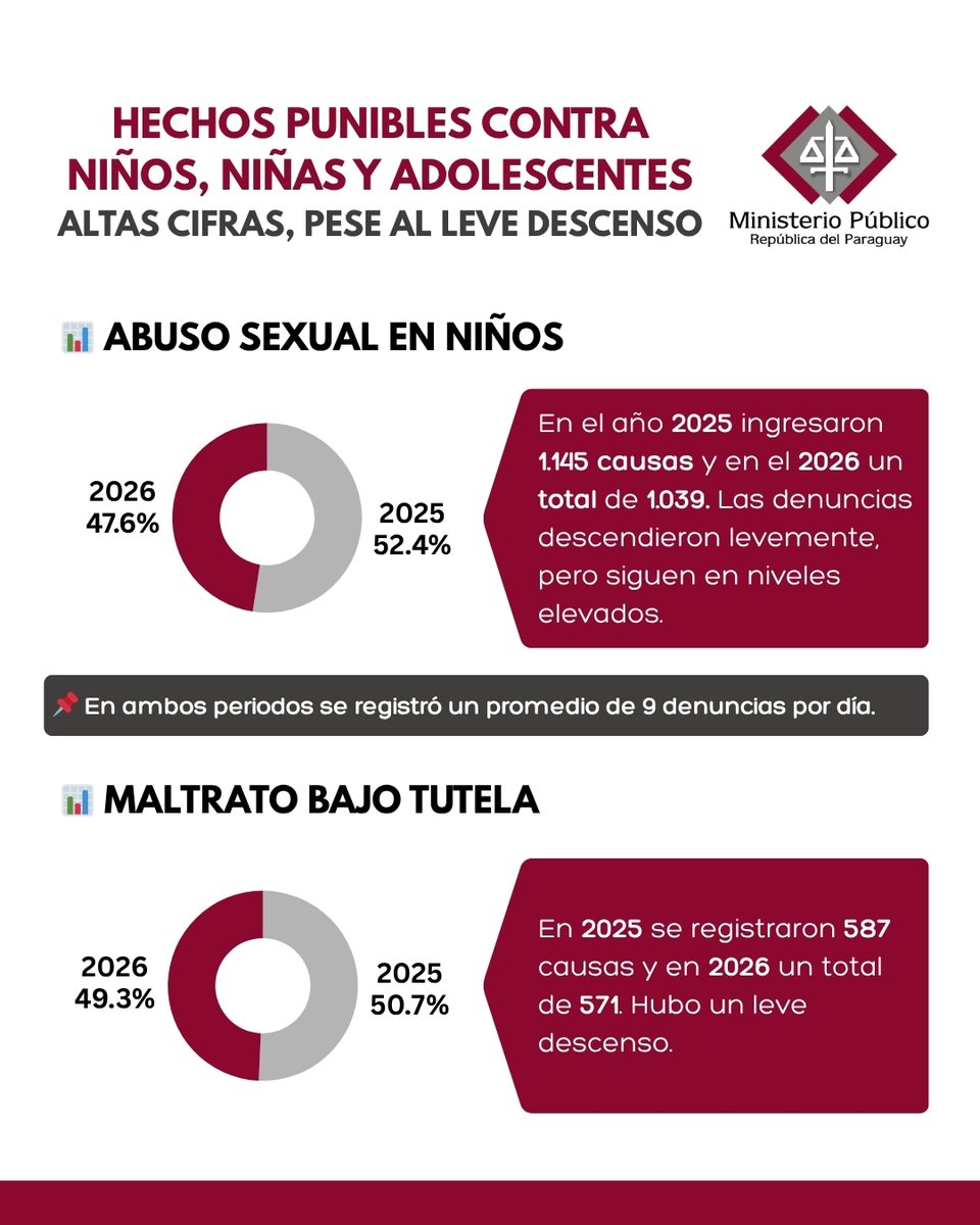 Fiscalía Paraguay tweet media