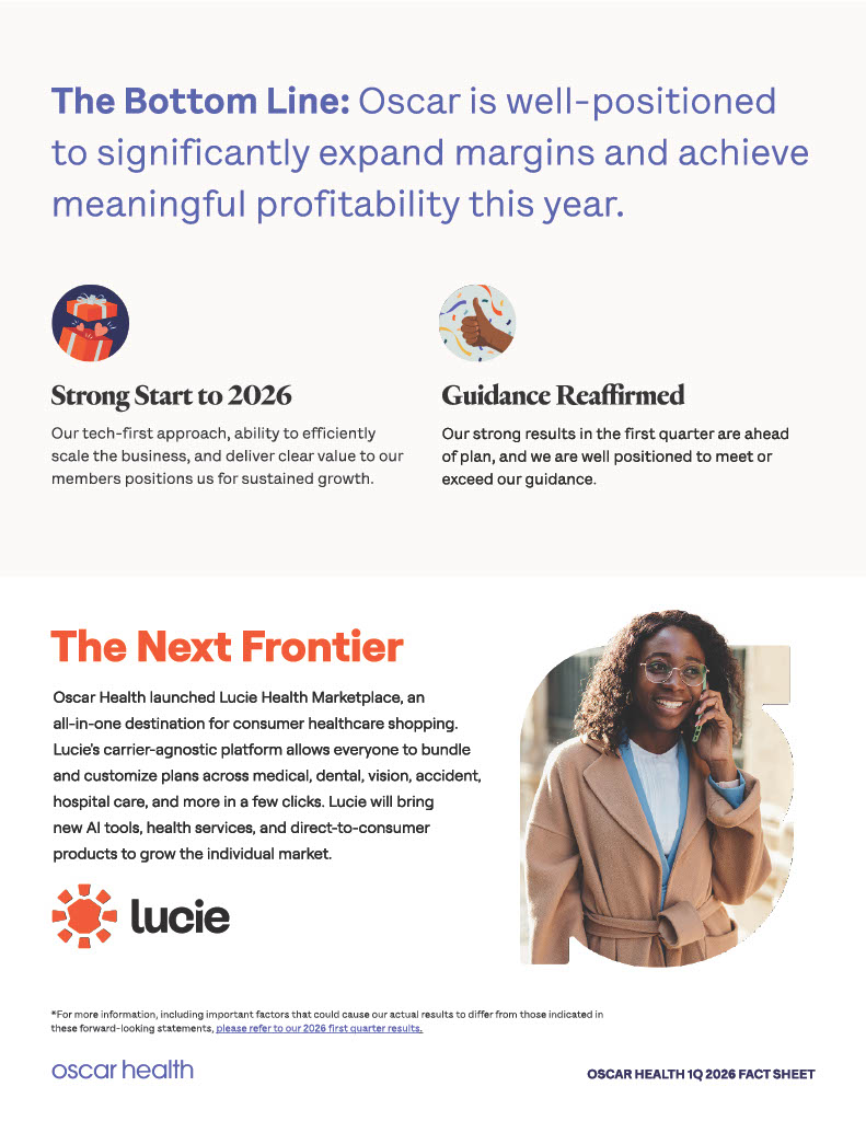Here are a few highlights from Oscar Health's latest earnings call, as reported this morning.

👉 Total Revenue: Increased to approximately $4.6B, up 53% year-over-year

👉 Earnings from Operations: $704M, up ~2.5X  year-over-year

We also saw solid member growth. As of March