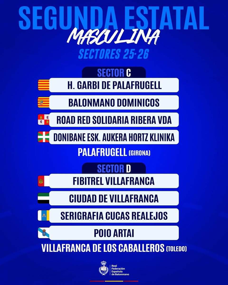 fexbm's tweet photo. 🚨Fase Zonal del Campeonato Estatal 
🤾‍♀️Los Campeones Extremeños de Segunda Nacional  @BM_CiudadVCA competirán en el Sector D en Villafranca de los Caballeros, Toledo.
#️⃣ #Balonmano #Handball
#balonmanoExtremeño 🟢⚪️⚫️
@jovendeportEXT https://t.co/4OELvfatIS