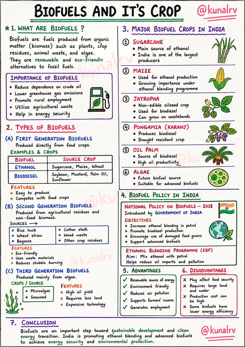 Biofuels 

#UPSC