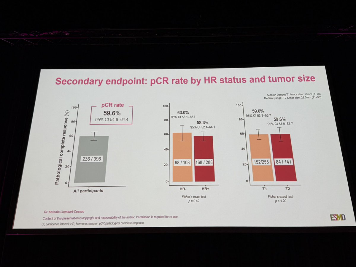 PHERGain-2 slide