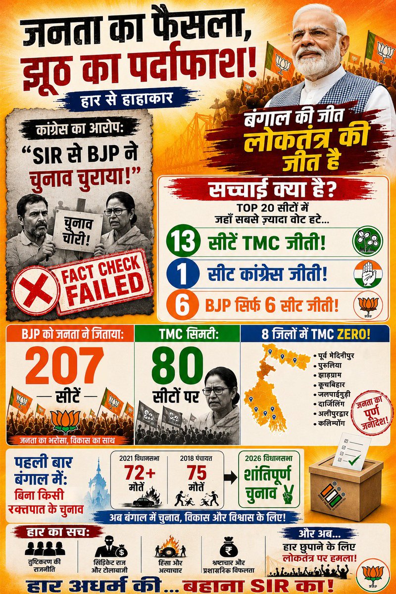Dr. Sudhanshu Trivedi tweet media