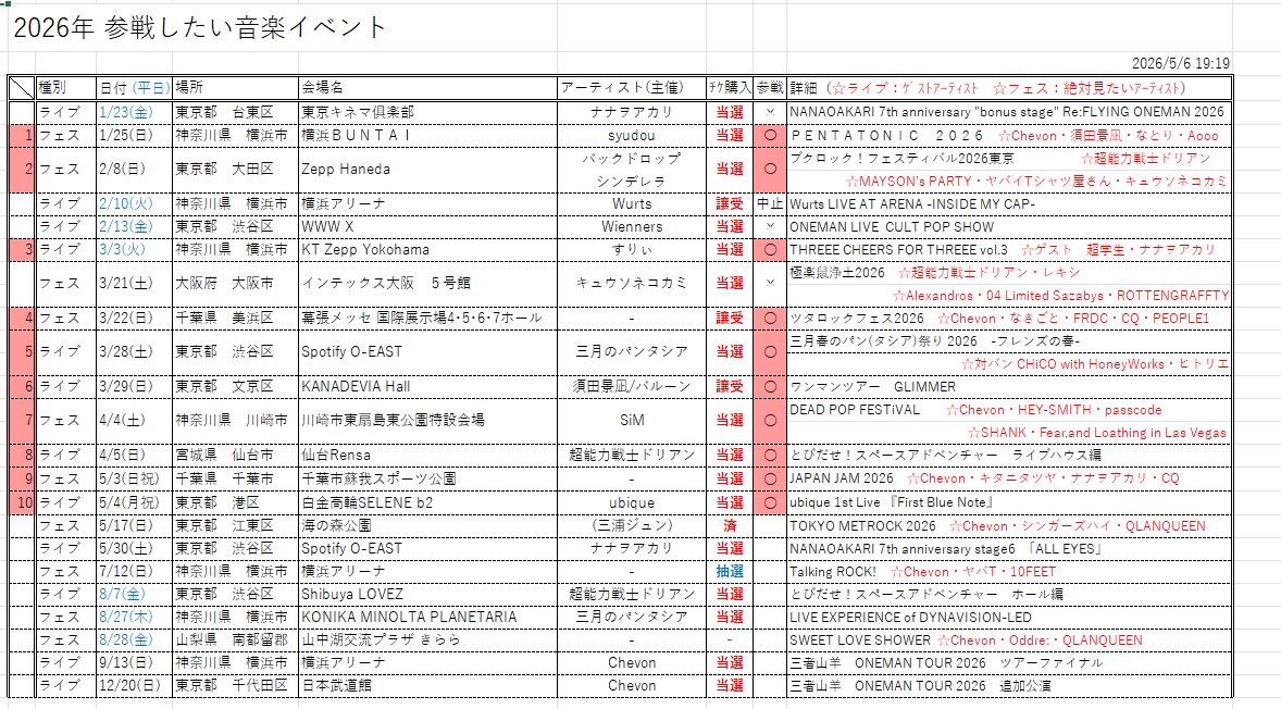 はぴきち。@5/17メトロック tweet media