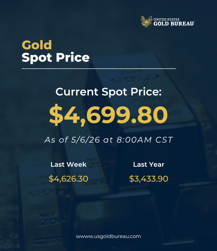 USGoldBureau's tweet photo. Despite recent market swings, gold and silver are both trading higher than they were last week and this time last year — reinforcing the long-term strength of physical precious metals.

#gold #silver #priceupdate #preciousmetals https://t.co/FbluIUeSQV