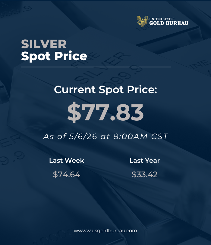 USGoldBureau's tweet photo. Despite recent market swings, gold and silver are both trading higher than they were last week and this time last year — reinforcing the long-term strength of physical precious metals.

#gold #silver #priceupdate #preciousmetals https://t.co/FbluIUeSQV