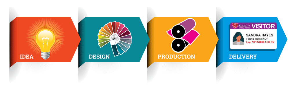 DataManage's tweet photo. Introducing CustomWorks: A New Era of Visitor Badges. One size does not fit all when it comes to #VisitorManagement. Our new program delivers visitor visitor badges designed just for you. Learn more in this 2-min read. https://t.co/72kY1CP92A #FacilitySecurity #WorkplaceSecurity https://t.co/dc0jFskt1m