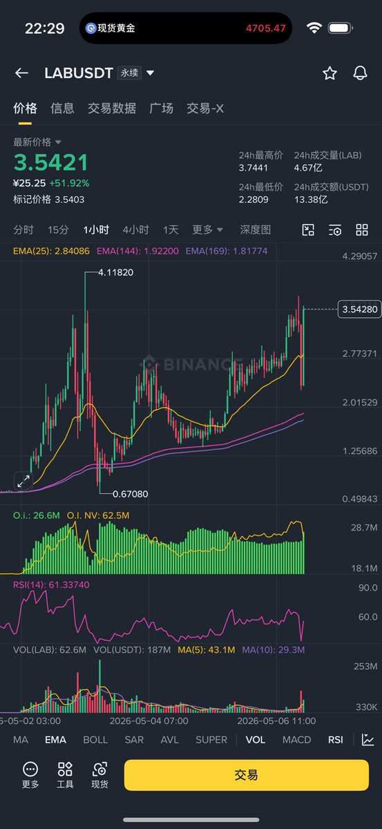 allincrypto 熬鹰资本 🇨🇳 tweet media