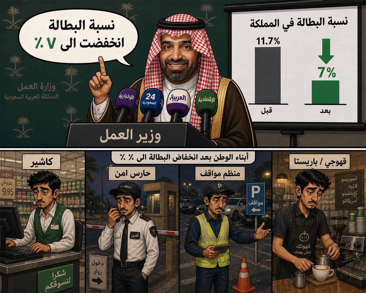 oirz1's tweet photo. @Ahmed_S_Alrajhi في عهد معالي الوزير احمد الراجحي ، نسبة البطاله انخفضت الى ادنى مستوياتها تاريخياً 

هذا انجاز عظيم لازم نشكر معالي الوزير عليه ، شكراً لك معالي الوزير انت اعظم وزير مر في تاريخ الوزاره 

😂😂😂😂😂😂😂😂😂😂😂😂😂😂 https://t.co/2P44MAdylW