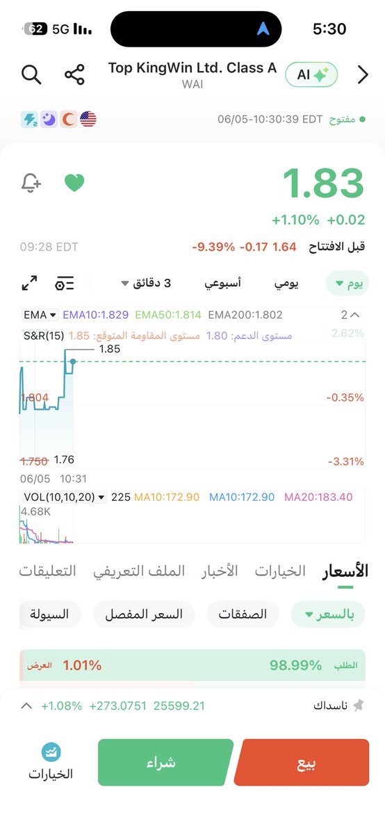 عليه بيع قوي يخف البيع ونقرر ￼￼
