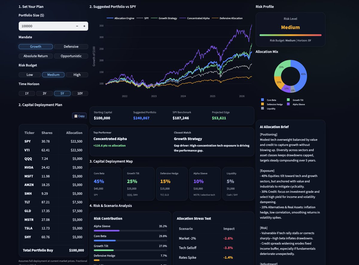 dane_fintech's tweet photo. Just finished a major redesign of the landing experience for AInvest — my AI-powered market intelligence platform.

Focused heavily on making it feel closer to a modern institutional fintech terminal:
• cleaner UI/UX
• immersive market-style visuals
• custom SVG system icons
• improved layout + branding
• deeper product feel overall
The platform connects into broader Stock Lens, Portfolio Lab, and Allocation Engine modules currently in development.
Built with Python + Streamlit.
Live:
https://t.co/fLz8XyJE5B
GitHub:
https://t.co/enotjH3OSc
#AI #Fintech #Python #BuildInPublic