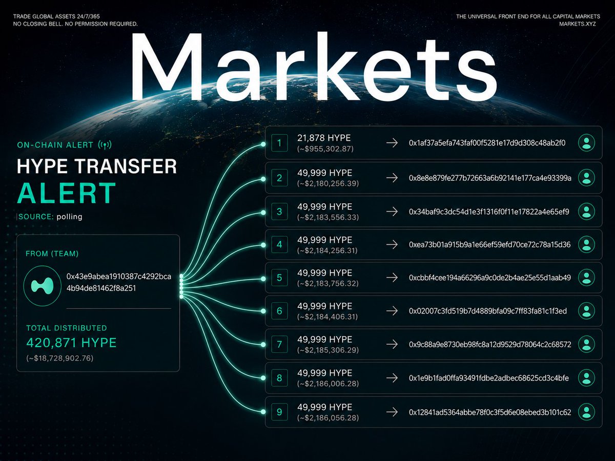 Markets Alpha tweet media