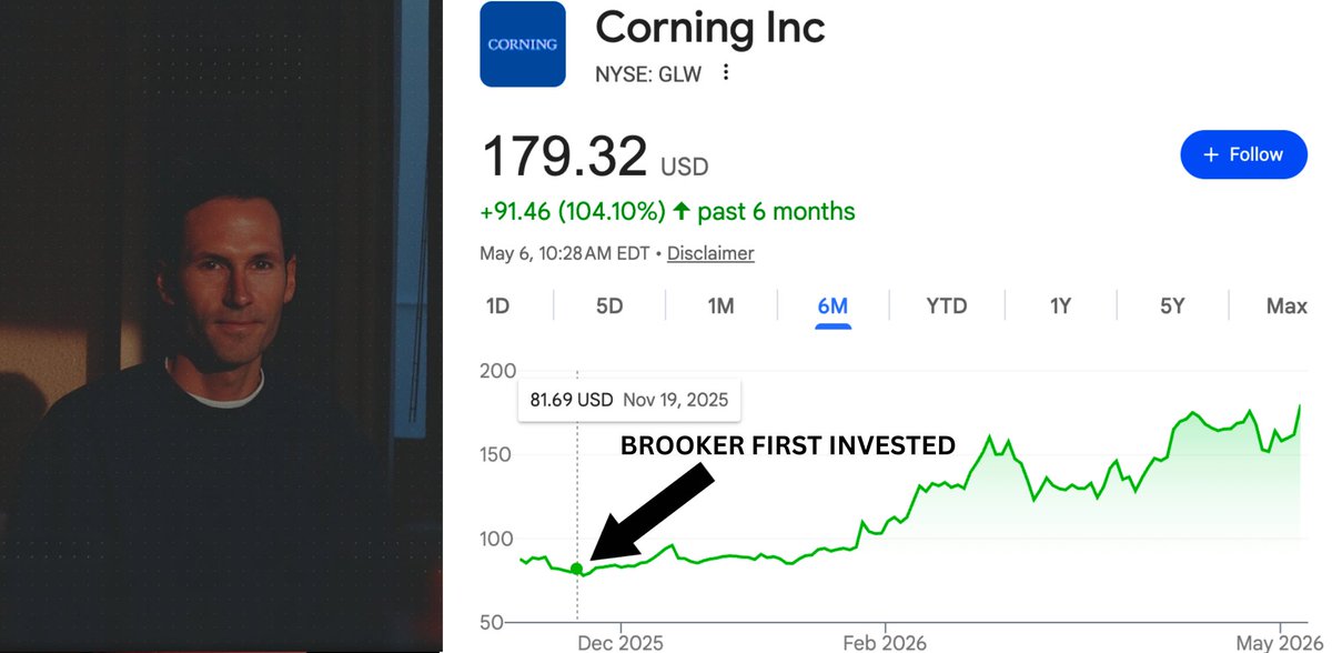 joinautopilot's tweet image. Breaking: Nvidia and Corning are surging today, due to their landmark partnership

Congrats to @BrookerBelcourt for getting into Corning back in November

He's been transparently sharing his portfolio &amp;amp; since the buy, $GLW is up +119%