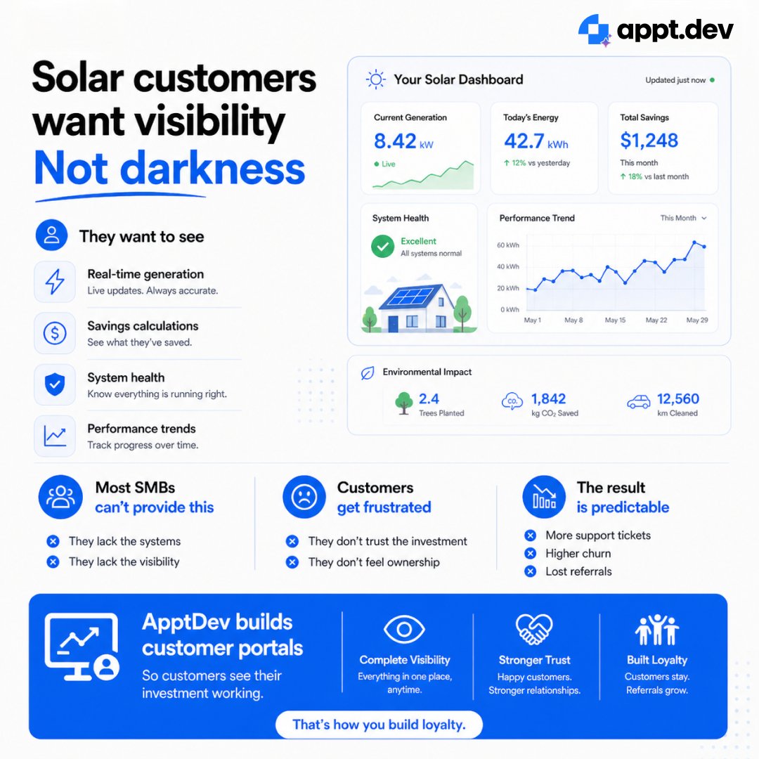 ApptDev's tweet photo. https://t.co/geZgpuWJfW