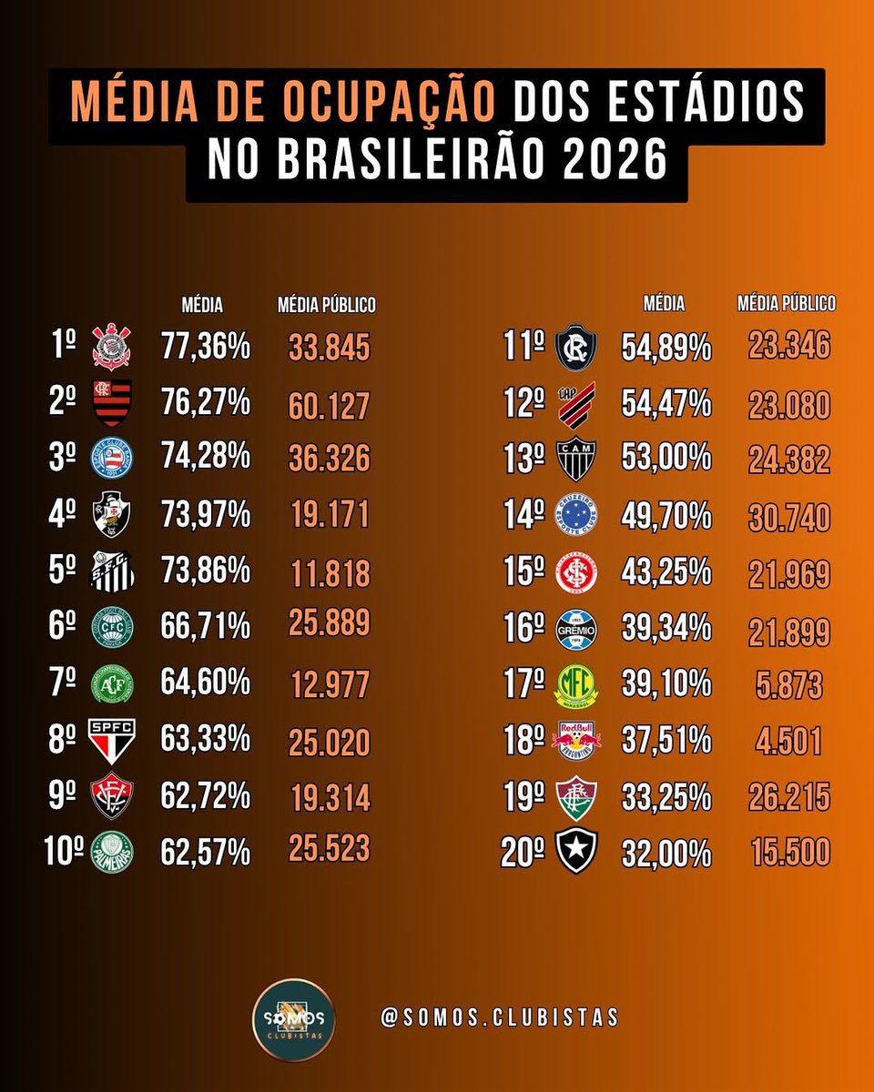 ✠Estagiário do VASCO✠ tweet media
