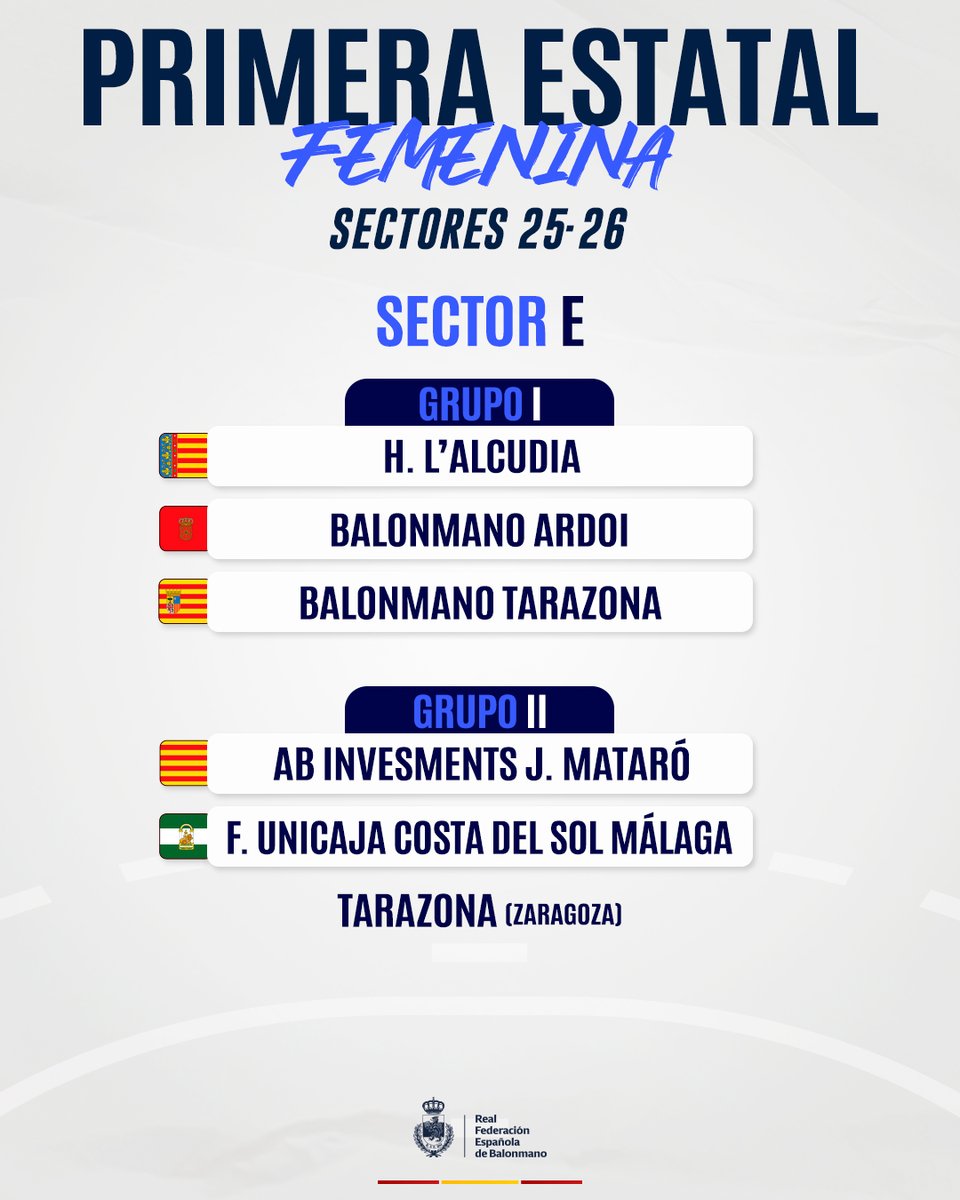 RFEBalonmano's tweet photo. 📢🔴 Definidas las sedes y grupos de los 𝐒𝐄𝐂𝐓𝐎𝐑𝐄𝐒 𝐃𝐄 𝐏𝐑𝐈𝐌𝐄𝐑𝐀 𝐃𝐈𝐕𝐈𝐒𝐈𝐎́𝐍 𝐄𝐒𝐓𝐀𝐓𝐀𝐋 𝐅𝐄𝐌𝐄𝐍𝐈𝐍𝐀

ℹ️ Descubre la composición de los sectores aquí 👇
https://t.co/8RoIwAkbN3

#️⃣ #Balonmano #SheLovesHandball https://t.co/zdyYwLJaP8