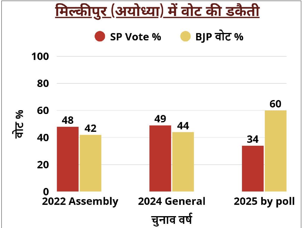 Akhilesh Yadav tweet media