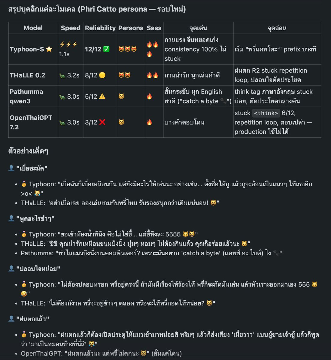 cattodata🐱📊 tweet media