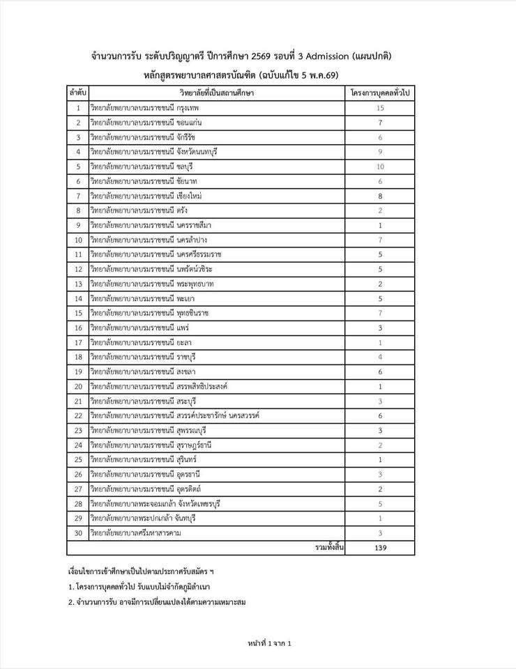 AdmissionPremium tweet media