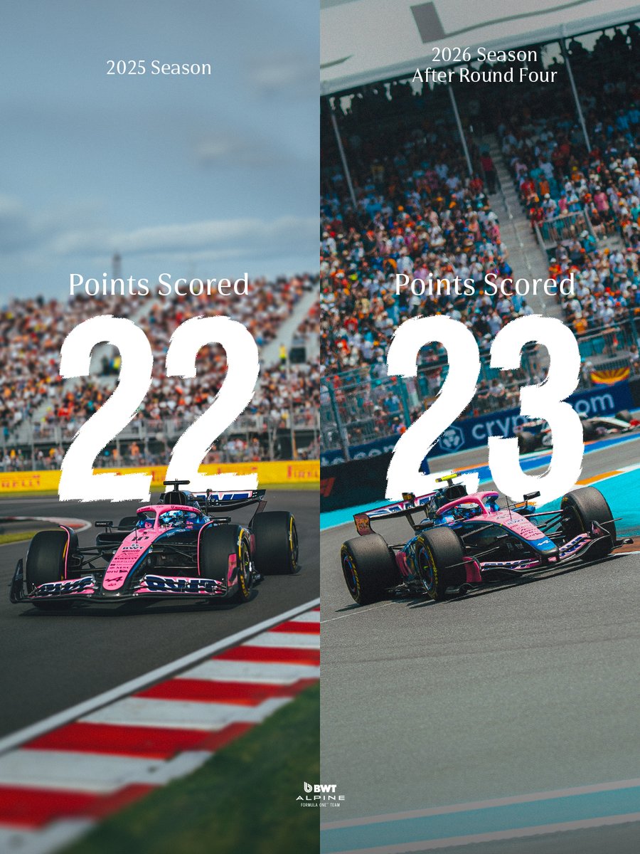 BWT Alpine Formula One Team tweet media