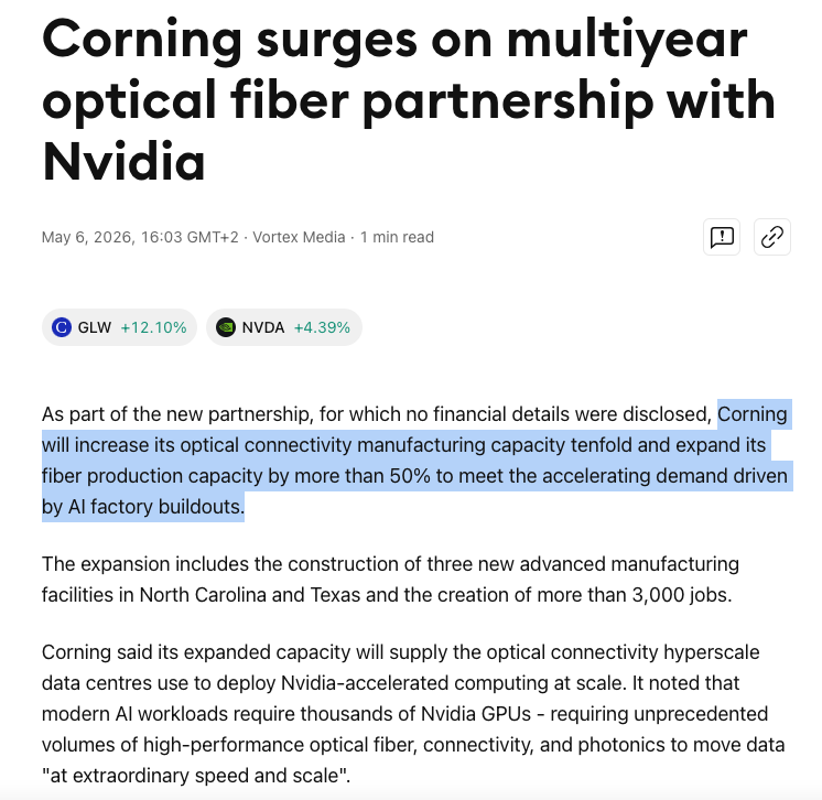 Shashank1171's tweet image. I let you imagine the demand for OFC and connectivity solutions. $GLW #STLTECH #HFCL