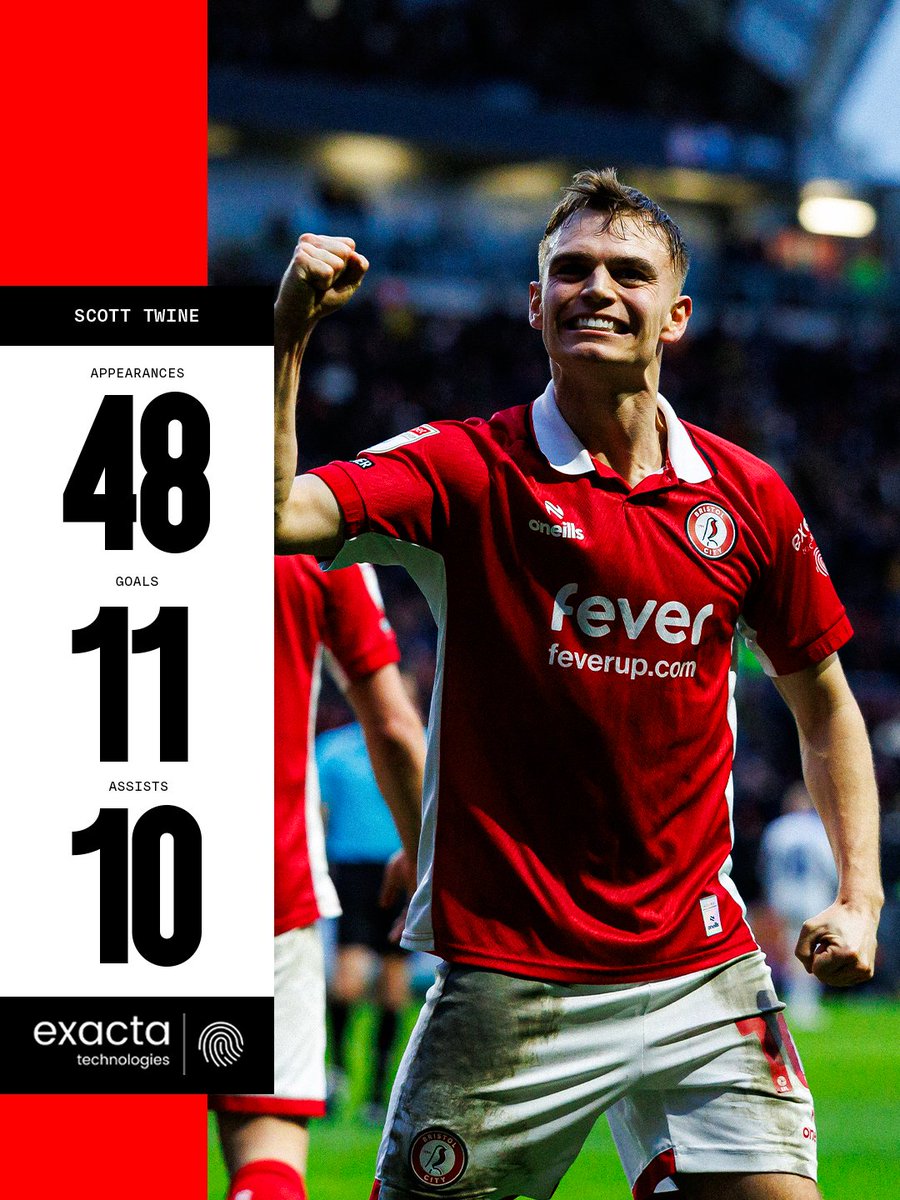Bristol City FC tweet media