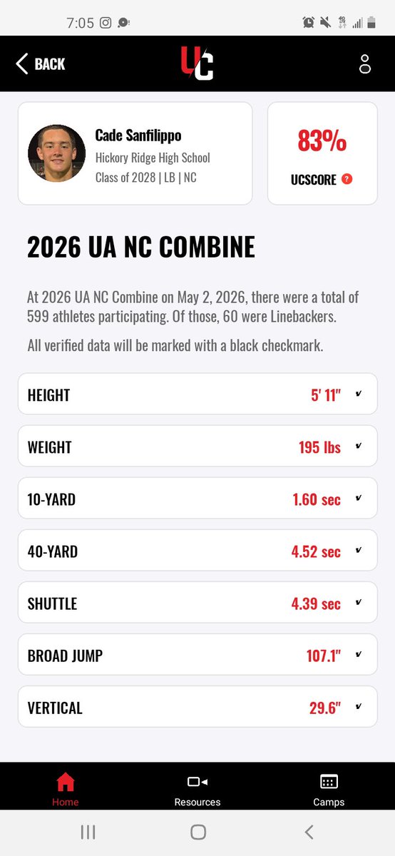 CadeSanfilippo's tweet photo. Some updated numbers from the under armor camp!
@Coach_Hendo339 
@coachBGentry 
@coachMBloom 
@sixstarfootball https://t.co/uA2u9RklOK