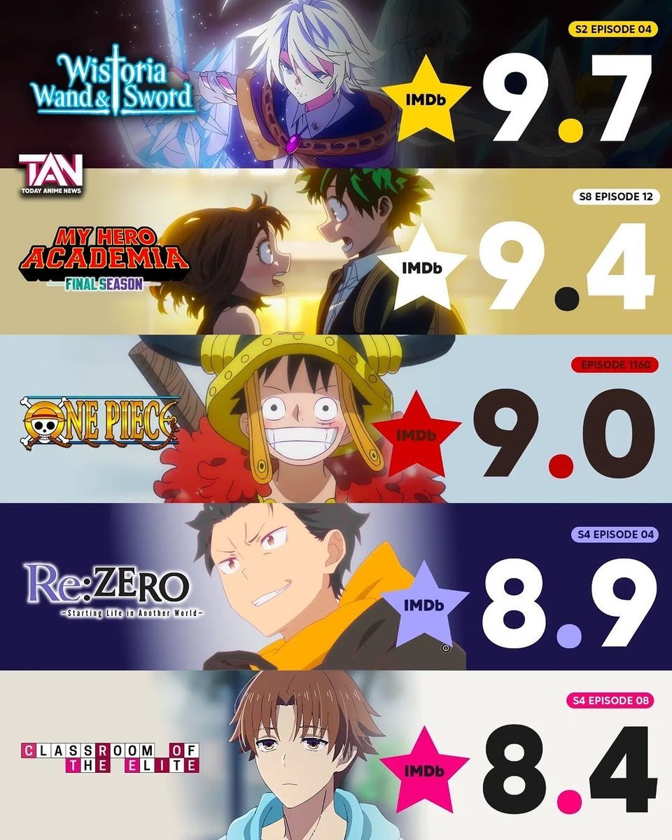 Anime Posts tweet media
