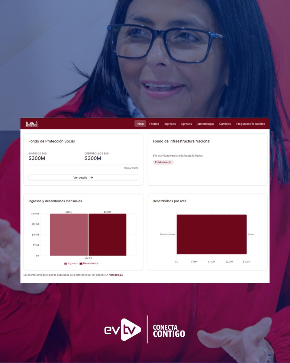 🚨 Transparencia Venezuela acusa al régimen chavista de ocultar información del uso de fondos públicos

📊 La directora de la ONG Transparencia Venezuela, Mercedes de Freitas, acusó a la encargada del régimen, Delcy Rodríguez, de burlarse de los ciudadanos al falsear la